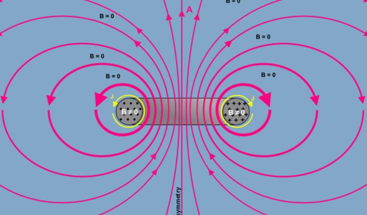 THE MAGNETIC VECTOR POTENTIAL DOMAIN THEORY: Proposed by Dr. William Tiller, Stanford University